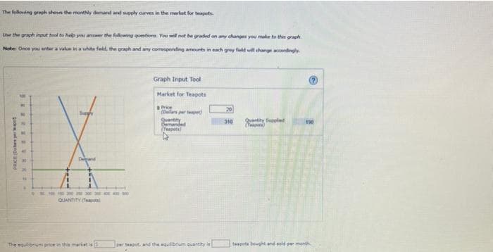 The following graph shows the monthly demand and supply curves in the market for tapets
the the graph input tool to help you answer the following questions. You will not be graded on any changes you make to this graph
Once you enter a value in a white field, the graph and any comesponding amounts in each grey field will change accordingly
Note:
Graph Input Tool
Market for Teapots
P
(Dallars per p
Quartty
Quantity Suppled
(T)
190
De
10300
QUANTITY (Teapots
The equilibrium price in this market is
per teapot, and the equilibrium quantity
teapots bought and sold per month
PRICED
BURRNEVER
310