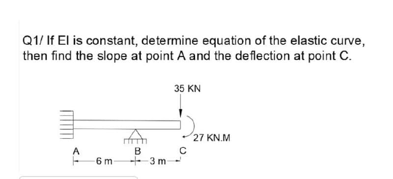 Q1/ If El is constant, determine equation of the elastic curve,
then find the slope at point A and the deflection at point C.
35 KN
27 KN.M
A
C
6 m
+3 m-
B.
