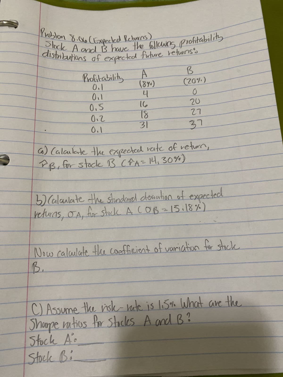 Problem 8.06 (Expected Returns)
Stock A and Bs have the following profitability
distributions of expected future returns's
Profitability
0.1
0.1
0.5
0.2
0.1
A
(890)
니
16
18
31
B
(20%)
0
20
27
37
a) Calculate the expected rate of return,
FB, for stock B3 (FA= 14,30%)
b) Calculate the standard denation
of expected
returns, OA, for stock A (OB = 15.18%
2
Now calculate the coefficient of variation for stock
B.
C) Assume the risk-rate is 1.5% What are the
Sharpe rutius for Stacks A and B?
Stock A.
Stock Bi