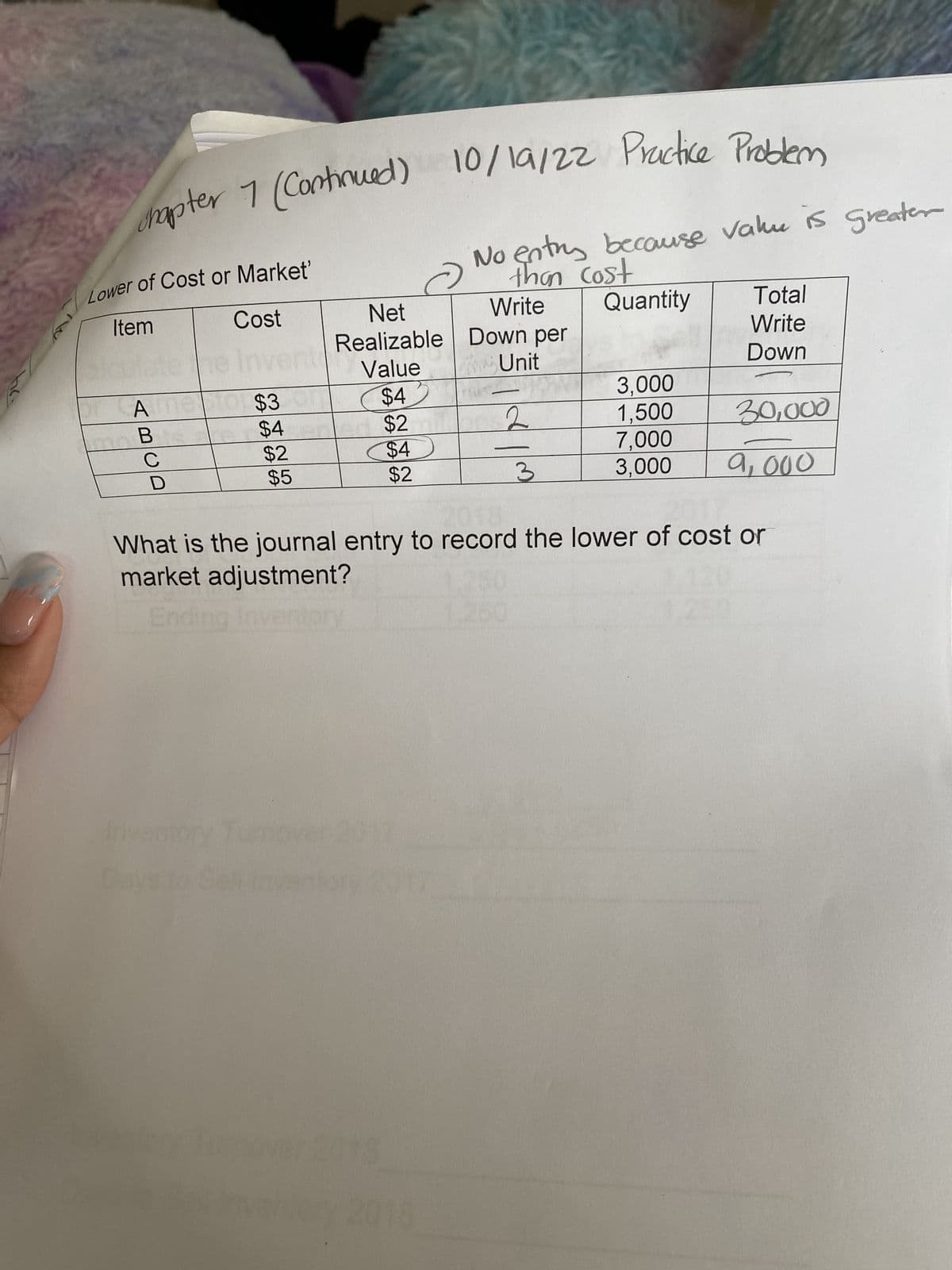 hapter 1 (Continued) 10/19/22 Practice Problem
Lower of Cost or Market'
Item
Cost
lculate the Inver
Ameston $3
$4
ABCD
$3.00
$2
$5
No entry because valu is greater
than cost
Net
Write
Quantity
Realizable Down per
Value
Unit
$4
$2
$4
$2
2
2
3
3,000
1,500
7,000
3,000
Total
Write
Down
30,000
9,000
What is the journal entry to record the lower of cost or
market adjustment?
250
Ending Inventory