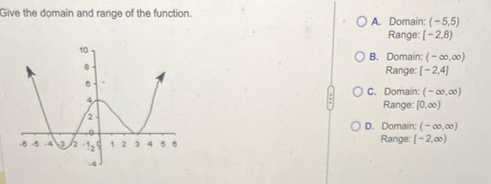 Give the domain and range of the function.
10
8
2
2
OF
1234
OA. Domain: (-5,5)
Range: [-2,8)
OB. Domain: (-00,00)
Range: [-2,4]
OC. Domain: (-00,00)
Range: [0,00)
O D. Domain: (-00,00)
Range: [-2,00)