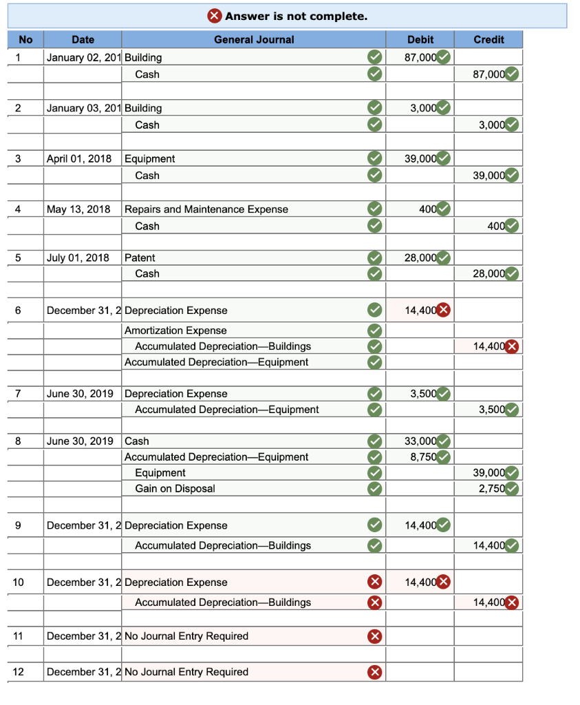 No
1
2
3
4
5
6
7
8
9
10
11
12
Date
January 02, 201 Building
Cash
January 03, 201 Building
Cash
April 01, 2018 Equipment
Cash
May 13, 2018 Repairs and Maintenance Expense
Cash
July 01, 2018
Answer is not complete.
General Journal
Patent
Cash
December 31, 2 Depreciation Expense
Amortization Expense
Accumulated Depreciation-Buildings
Accumulated Depreciation Equipment
June 30, 2019
June 30, 2019 Depreciation Expense
Accumulated Depreciation-Equipment
Cash
Accumulated Depreciation-Equipment
Equipment
Gain on Disposal
December 31, 2 Depreciation Expense
Accumulated Depreciation-Buildings
December 31, 2 Depreciation Expense
Accumulated Depreciation-Buildings
December 31, 2 No Journal Entry Required
December 31, 2 No Journal Entry Required
33 33 33 33 33
30 3333 33 333 ●
X
Debit
87,000✔
X
3,000
39,000✔
400✔
28,000✔
14,400X
3,500✔
33,000
8,750
X 14,400 X
X
14,400
Credit
87,000✔
3,000
39,000
400✔
28,000✔
14,400 X
3,500
39,000✔
2,750
14,400✔
14,400 X