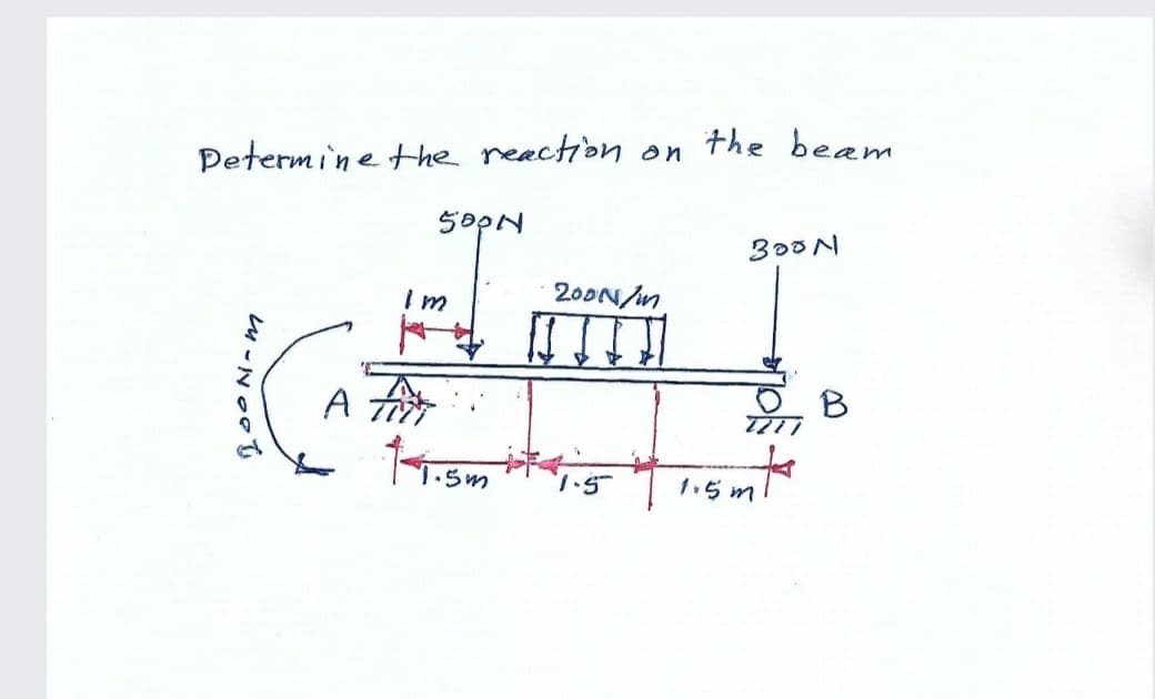 the beam
Petermine the reaction on
300N
200N/n
A fo.
11.sm
B
7.5
1.5 m
