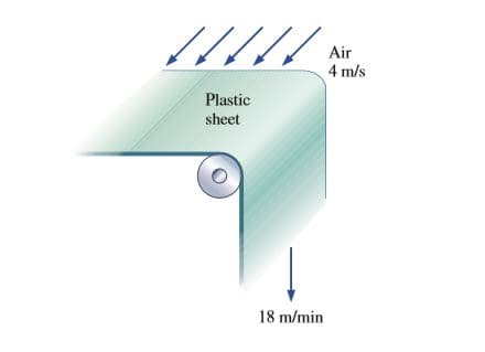 /////
Air
4 m/s
Plastic
sheet
18 m/min
