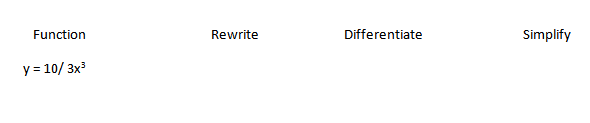 Function
Rewrite
Differentiate
Simplify
y = 10/ 3x
