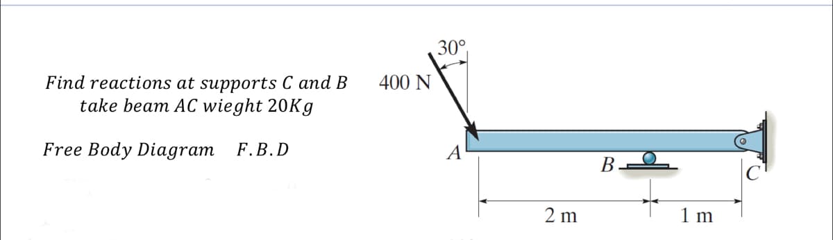 30°,
400 N
Find reactions at supports C and B
take beam AC wieght 20K9
Free Body Diagram F.B.D
В
2 m
1 m
