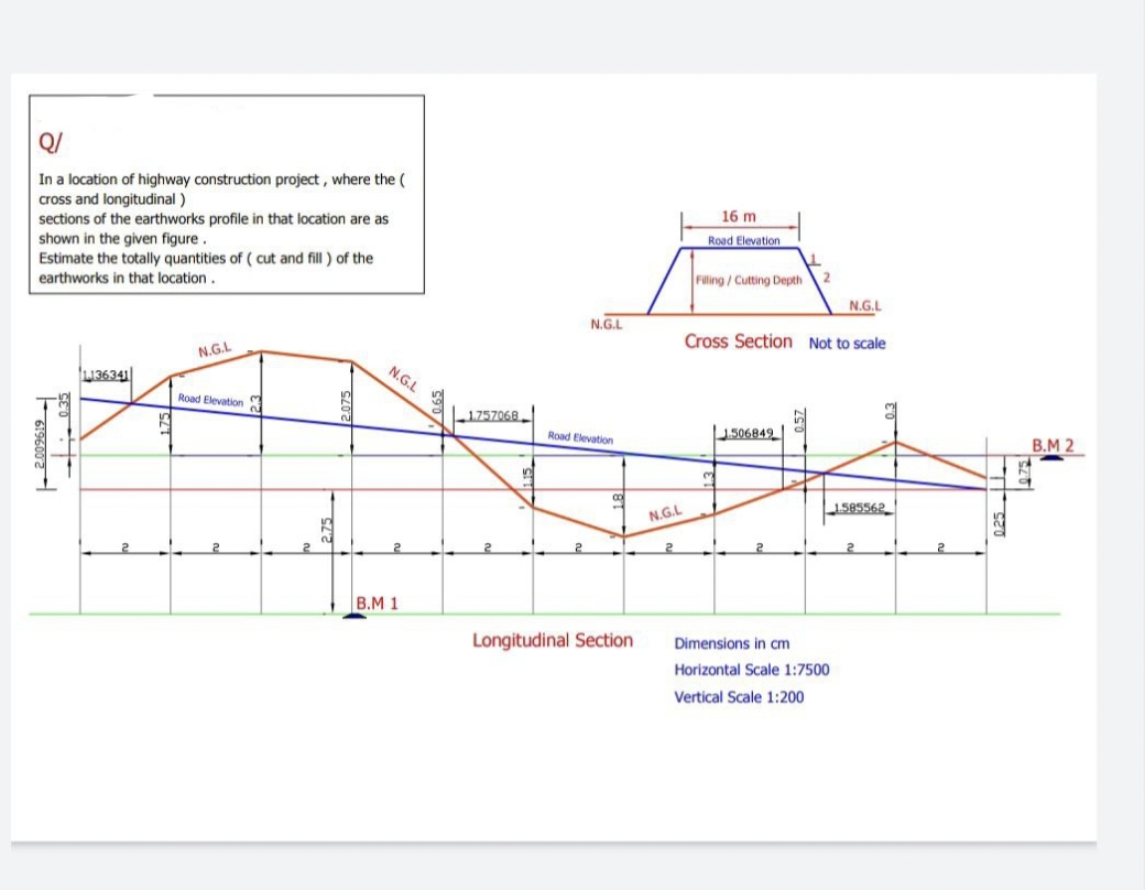 Q/
In a location of highway construction project , where the (
cross and longitudinal )
sections of the earthworks profile in that location are as
shown in the given figure.
Estimate the totally quantities of ( cut and fill ) of the
earthworks in that location.
16 m
Road Elevation
Filling/ Cutting Depth2
N.G.L
N.G.L
Cross Section Not to scale
N.G.L
L136341
N.G.L
Road Elevation
L1757068.
Road Elevation
1506849
В.М 2
1585562
N.G.L
2
B.M 1
Longitudinal Section
Dimensions in cm
Horizontal Scale 1:7500
Vertical Scale 1:200
0.35
E sz0
