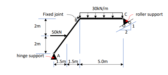 30kN/m
Fixed joint
roller support
B
2m
1
50KN
2m
hinge support
1.5m 1.5m
5.0m
