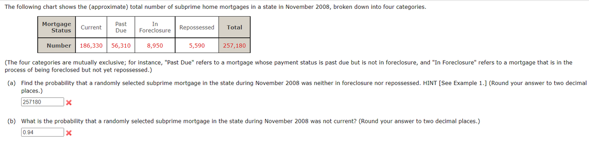 The following chart shows the (approximate) total number of subprime home mortgages in a state in November 2008, broken down into four categories.
Mortgage
Status
Past
Due
Number 186,330 56,310
Current
In
Foreclosure
X
8,950
Repossessed
5,590
Total
257,180
(The four categories are mutually exclusive; for instance, "Past Due" refers to a mortgage whose payment status is past due but is not in foreclosure, and "In Foreclosure" refers to a mortgage that is in the
process of being foreclosed but not yet repossessed.)
(a) Find the probability that a randomly selected subprime mortgage in the state during November 2008 was neither in foreclosure nor repossessed. HINT [See Example 1.] (Round your answer to two decimal
places.)
257180
(b) What is the probability that a randomly selected subprime mortgage in the state during November 2008 was not current? (Round your answer to two decimal places.)
0.94