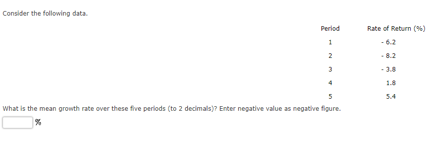 Consider the following data.
Period
1
2
3
4
5
What is the mean growth rate over these five periods (to 2 decimals)? Enter negative value as negative figure.
%
Rate of Return (%)
- 6.2
-8.2
- 3.8
1.8
5.4