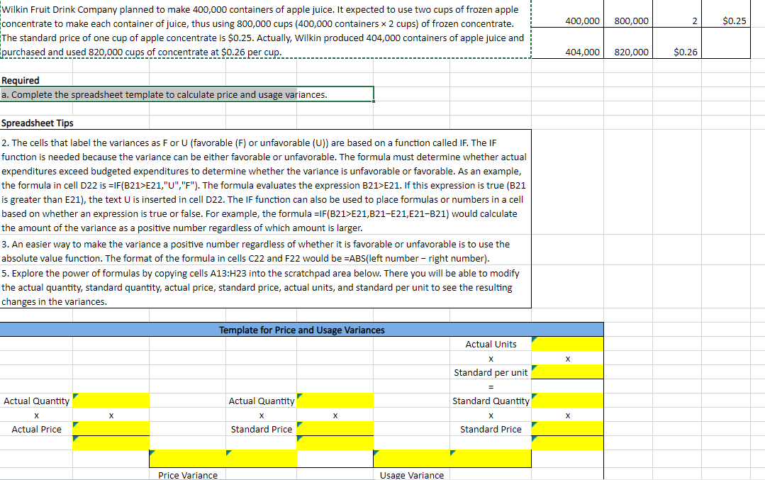 Wilkin Fruit Drink Company planned to make 400,000 containers of apple juice. It expected to use two cups of frozen apple
concentrate to make each container of juice, thus using 800,000 cups (400,000 containers x 2 cups) of frozen concentrate.
The standard price of one cup of apple concentrate is $0.25. Actually, Wilkin produced 404,000 containers of apple juice and
purchased and used 820,000 cups of concentrate at $0.26 per cup.
Required
a. Complete the spreadsheet template to calculate price and usage variances.
Spreadsheet Tips
2. The cells that label the variances as F or U (favorable (F) or unfavorable (U)) are based on a function called IF. The IF
function is needed because the variance can be either favorable or unfavorable. The formula must determine whether actual
expenditures exceed budgeted expenditures to determine whether the variance is unfavorable or favorable. As an example,
the formula in cell D22 is =IF(B21>E21,"U","F"). The formula evaluates the expression B21>E21. If this expression is true (B21
is greater than E21), the text U is inserted in cell D22. The IF function can also be used to place formulas or numbers in a cell
based on whether an expression is true or false. For example, the formula =IF(B21>E21,B21-E21,E21-B21) would calculate
the amount of the variance as a positive number regardless of which amount is larger.
3. An easier way to make the variance a positive number regardless of whether it is favorable or unfavorable is to use the
absolute value function. The format of the formula in cells C22 and F22 would be =ABS(left number - right number).
5. Explore the power of formulas by copying cells A13:H23 into the scratchpad area below. There you will be able to modify
the actual quantity, standard quantity, actual price, standard price, actual units, and standard per unit to see the resulting
changes in the variances.
Actual Quantity
X
Actual Price
X
Price Variance
Template for Price and Usage Variances
Actual Quantity
Standard Price
X
Usage Variance
Actual Units
X
Standard per unit
Standard Quantity
Standard Price
400,000 800,000
404,000 820,000
X
2
$0.26
$0.25