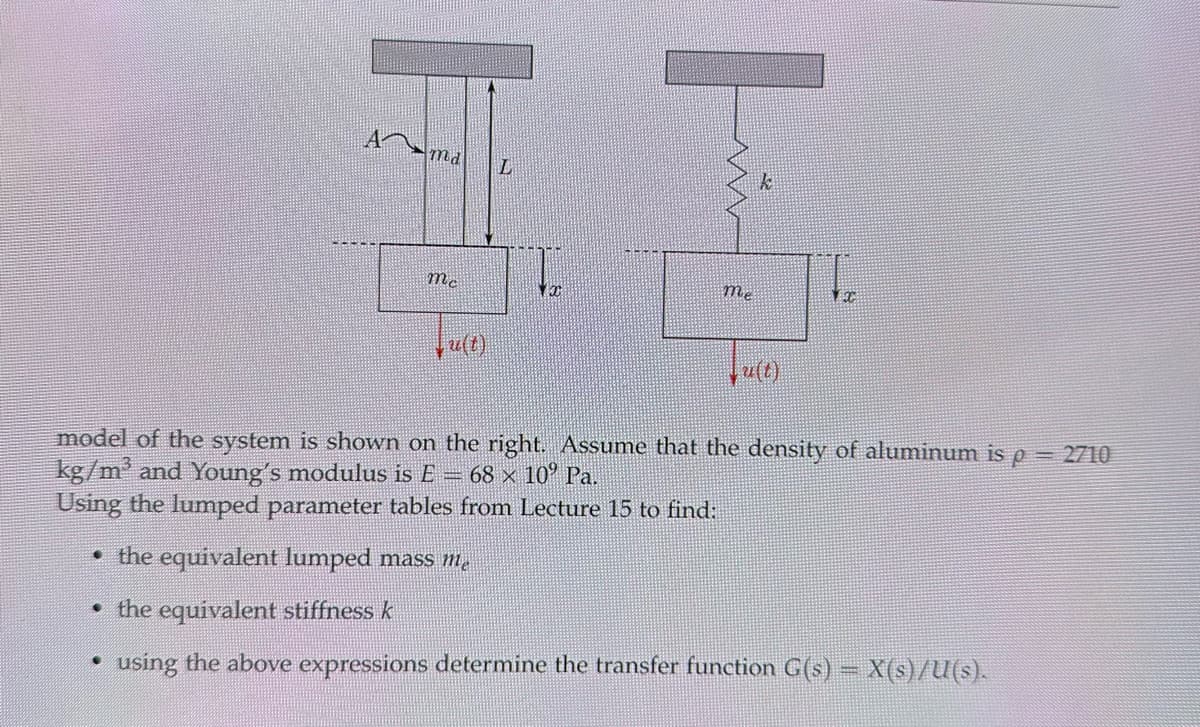 md
k
L
Mc
u(t)
me
Ju(t)
model of the system is shown on the right. Assume that the density of aluminum is p
kg/m³ and Young's modulus is E 68 x 10 Pa.
Using the lumped parameter tables from Lecture 15 to find:
⚫ the equivalent lumped mass me
⚫ the equivalent stiffness k
using the above expressions determine the transfer function G(s) = X(s)/U(s).
=== 2710