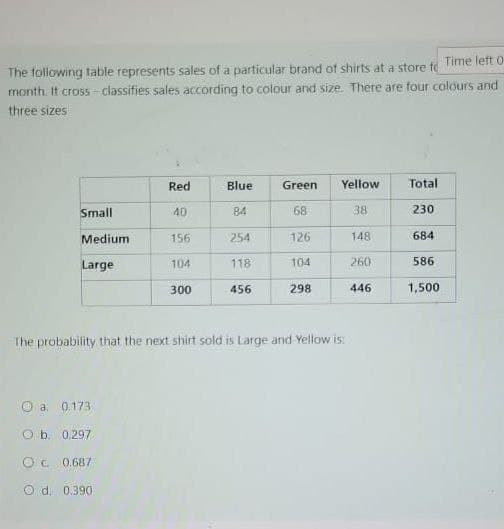 The following table represents sales of a particular brand of shirts at a store fe Time left o
month. It cross-classifies sales according to colour and size. There are four colours and
three sizes
Redi
Blue
Green
Yellow
Total
Small
40
84
68
38
230
Medium
156
254
126
148
684
Large
104
118
104
260
586
300
456
298
446
1,500
The probability that the next shirt sold is Large and Yellow is:
O a 0.173
Ob. 0,297
O c. 0.687
O d. 0.390