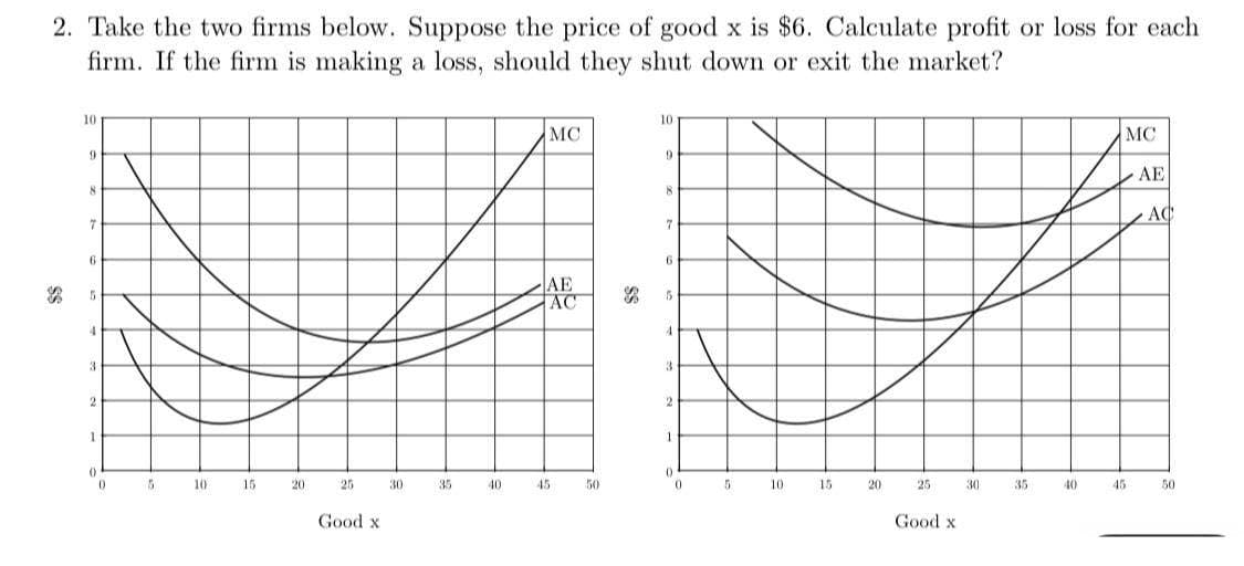 2. Take the two firms below. Suppose the price of good x is $6. Calculate profit or loss for each
firm. If the firm is making a loss, should they shut down or exit the market?
SS
10
9
8
7
6
5
4
3
2
1
0
0
5
10
15
20
25
Good x
30
35
40
MC
AE
AC
45
50
$$
10
9
8
7
6
5
4
3
2
1
0
0
5
10
15
20
25
Good x
30
35
40
MC
45
AE
AC
50