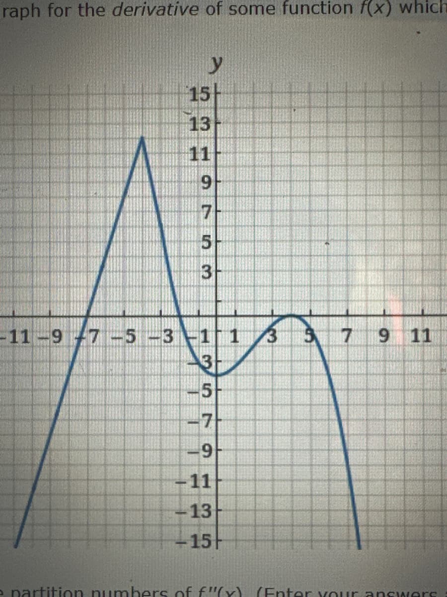 raph for the derivative of some function f(x) which
y
15
13
11
9
5756
3
-11 -9 7 -5 -3 -1 1 3
3
5
7
-9
11
-13
-15
45
9 11
e partition numbers of f"(x) (Enter your answers