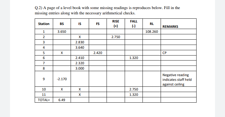 Q.2) A page of a level book with some missing readings is reproduces below. Fill in the
missing entries along with the necessary arithmetical checks.
RISE
FALL
Station
BS
IS
FS
RL
(+)
(-)
REMARKS
1
3.650
108.260
2
2.750
3
2.830
3.640
2.420
СР
6.
2.410
1.320
7
2.320
3.000
Negative reading
indicates staff held
9
-2.170
against ceiling
10
2.750
11
1.320
TOTAL=
6.49
