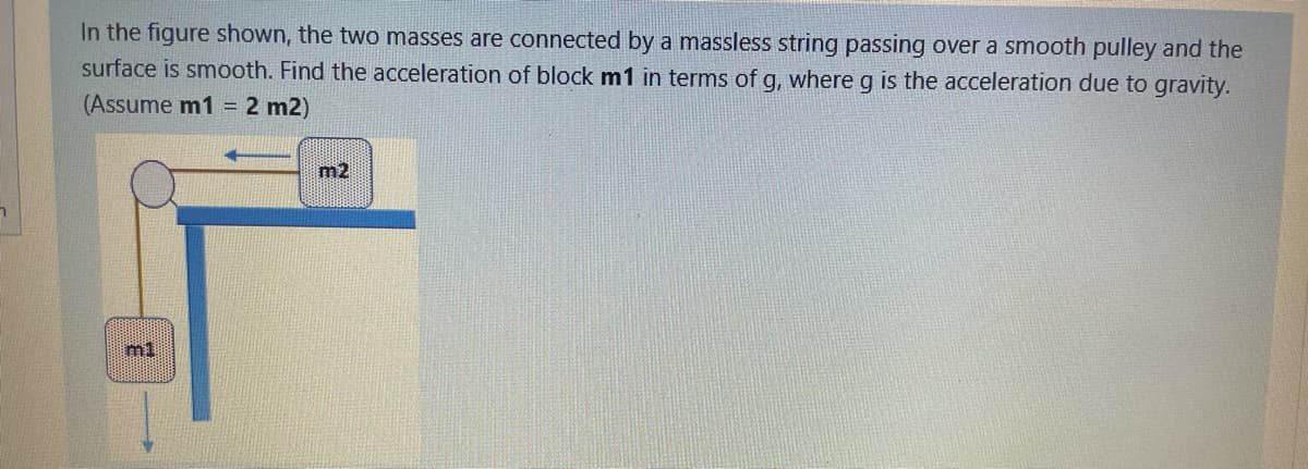 In the figure shown, the two masses are connected by a massless string passing over a smooth pulley and the
surface is smooth. Find the acceleration of block m1 in terms of g, where g is the acceleration due to gravity.
(Assume m1 = 2 m2)
m2
m1
