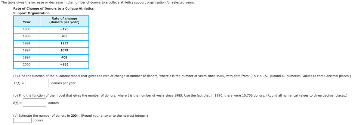 The table gives the increase or decrease in the number of donors to a college athletics support organization for selected years.
Rate of Change of Donors to a College Athletics
Support Organization
Year
1985
=
1988
1991
1994
1997
2000
Rate of change
(donors per year)
-176
785
1213
1079
408
-836
(a) Find the function of the quadratic model that gives the rate of change in number of donors, where t is the number of years since 1985, with data from 0 ≤ t ≤ 15. (Round all numerical values to three decimal places.)
f'(t) =
donors per year
(b) Find the function of the model that gives the number of donors, where t is the number of years since 1985. Use the fact that in 1990, there were 10,706 donors. (Round all numerical values to three decimal places.)
f(t)
donors
(c) Estimate the number of donors in 2004. (Round your answer to the nearest integer.)
donors