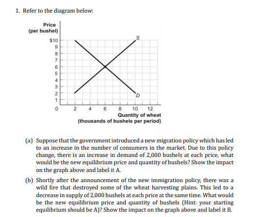 1. Refer to the diagram below:
Price
(per bushel)
$10
9
8
7
6
5
4
3
2
1
0
X
2
4
8 10 12
Quantity of wheat
(thousands of bushels per period)
6
(a) Suppose that the government introduced a new migration policy which has led
to an increase in the number of consumers in the market. Due to this policy
change, there is an increase in demand of 2,000 bushels at each price, what
would be the new equilibrium price and quantity of bushels? Show the impact
on the graph above and label it A.
(b) Shortly after the announcement of the new immigration policy, there was a
wild fire that destroyed some of the wheat harvesting plains. This led to a
decrease in supply of 2,000 bushels at each price at the same time. What would
be the new equilibrium price and quantity of bushels (Hint: your starting
equilibrium should be A)? Show the impact on the graph above and label it B.