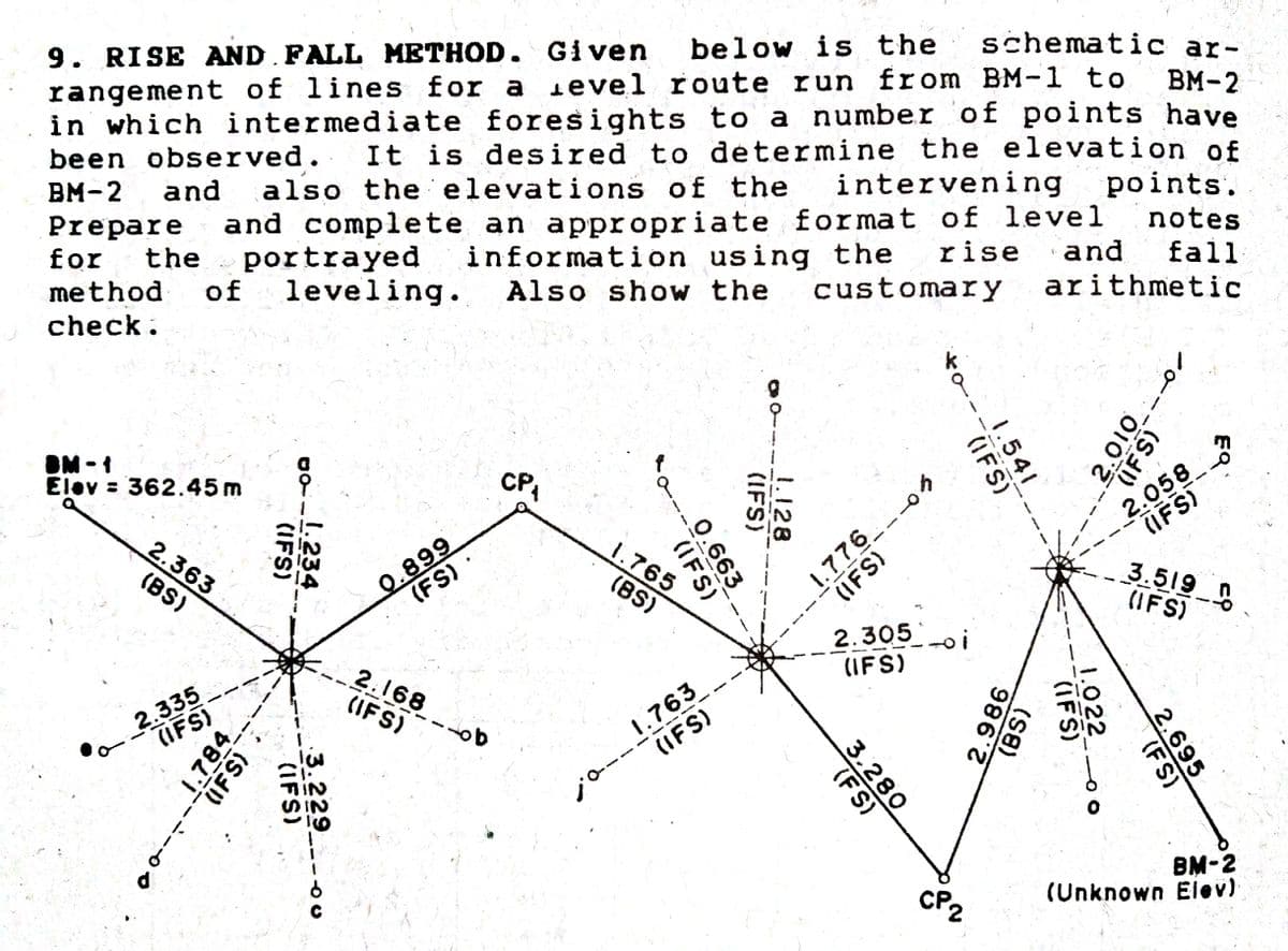 9. RISE AND FALL METHOD. Given
schematic ar-
rangement of lines for a 1evel route run from BM-1 to BM-2
in which intermediate foresights to a number of points have
It is desired to determine the elevation of
below is the
been observed.
BM-2
also the elevations of the
and complete an appropriate format of level
and
intervening
points.
Prepare
for
notes
the portrayed
information using the
Also show the
rise
and
method
check.
fall
arithmetic
of
leveling.
customary
k
OM - 1
Elov = 362.45m
CP,
2.058
(IFS)
2.363
0.899
(FS) ·
1.765
(BS)
(BS)
3.519
(IFS)
1.776--0h
2.305
(IFS)
-oi
- 2.335
(IFS)
2.168
(IFS)
1.763
(IFS)
BM-2
(Unknown Elov)
CP2
EQ
(S)
010
1.541
(IFS)
2,695
(FS)
1.022
IFS)
(BS)
2.986
1.128
(IFS)
(IFS)
3.280
(FS)
0.663
(IFS)
00-L234
(IFS)
3.229
(IFS)
IFS)
1.784
