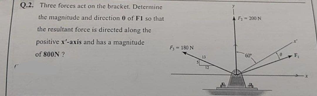 Q.2. Three forces act on the bracket. Determine
the magnitude and direction 0 of F1 so that
the resultant force is directed along the
positive x'-axis and has a magnitude
of 800N ?
F3 = 180 N
13
F₂= 200 N
60°
F₁