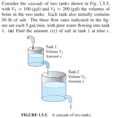 Consider the cascade of two tanks shown in Fig. 1.5.5,
with V1 = 100 (gal) and V2 = 200 (gal) the volumes of
brine in the two tanks. Each tank also initially contains
50 lb of salt. The three flow rates indicated in the fig-
ure are each 5 gal/min, with pure water flowing into tank
1. (a) Find the amount x(t) of salt in tank 1 at time t.
Tank 1
Volume V
Amount x
Tank 2
Volume V2
Amount y
FIGURE 1.5.5. A cascade of two tanks.
