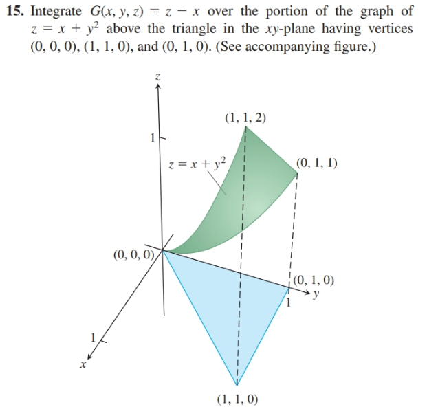 15. Integrate G(x, y, z) = z – x over the portion of the graph of
z = x + y² above the triangle in the xy-plane having vertices
(0, 0, 0), (1, 1, 0), and (0, 1, 0). (See accompanying figure.)
(1, 1, 2)
z = x + y?
(0, 1, 1)
(0, 0, 0),
(0, 1, 0)
х
(1, 1, 0)
