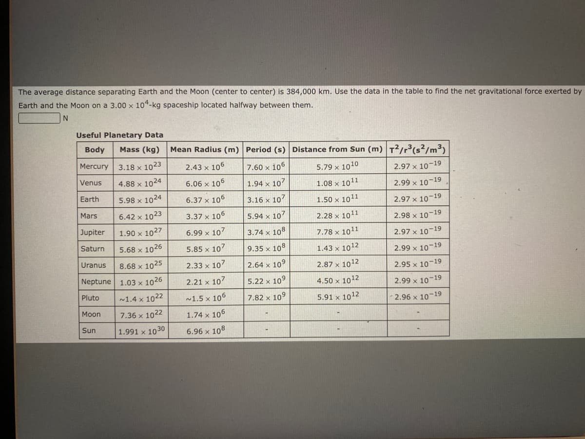 The average distance separating Earth and the Moon (center to center) is 384,000 km. Use the data in the table to find the net gravitational force exerted by
Earth and the Moon on a 3.00 x 104-kg spaceship located halfway between them.
Useful Planetary Data
Body
Mass (kg)
Mean Radius (m) Period (s) Distance from Sun (m) T2/r³(s²/m³)
Mercury
3.18 x 1023
2.43 x 106
7.60 x 106
5.79 x 1010
2.97 x 10-19
Venus
4.88 x 1024
6.06 x 106
1.94 x 107
1.08 × 1011
2.99 x 10¬19
Earth
5.98 x 1024
6.37 x 106
3.16 x 107
1.50 x 1011
2.97 x 10¬19
Mars
6.42 x 1023
3.37 x 106
5.94 x 107
2.28 x 1011
2.98 x 10-19
Jupiter
1.90 x 1027
6.99 x 107
3.74 x 108
7.78 x 1011
2.97 x 10-19
Saturn
5.68 x 1026
5.85 x 107
9.35 x 108
1.43 x 1012
2.99 x 10-19
Uranus
8.68 x 1025
2.33 x 107
2.64 x 109
2.87 x 1012
10-19 א 2
Neptune 1.03 x 1026
2.21 x 107
5.22 x 109
4.50 x 1012
2.99 x 10-19
Pluto
~1.4 x 1022
~1.5 x 106
7.82 x 109
5.91 x 1012
2.96 x 10-19
Moon
7.36 x 1022
1.74 x 106
Sun
1.991 x 1030
6.96 x 108
