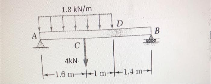 A
1.8 kN/m
C
4kN.
THE
D
-1.6 m-1 m-1.4 m
B