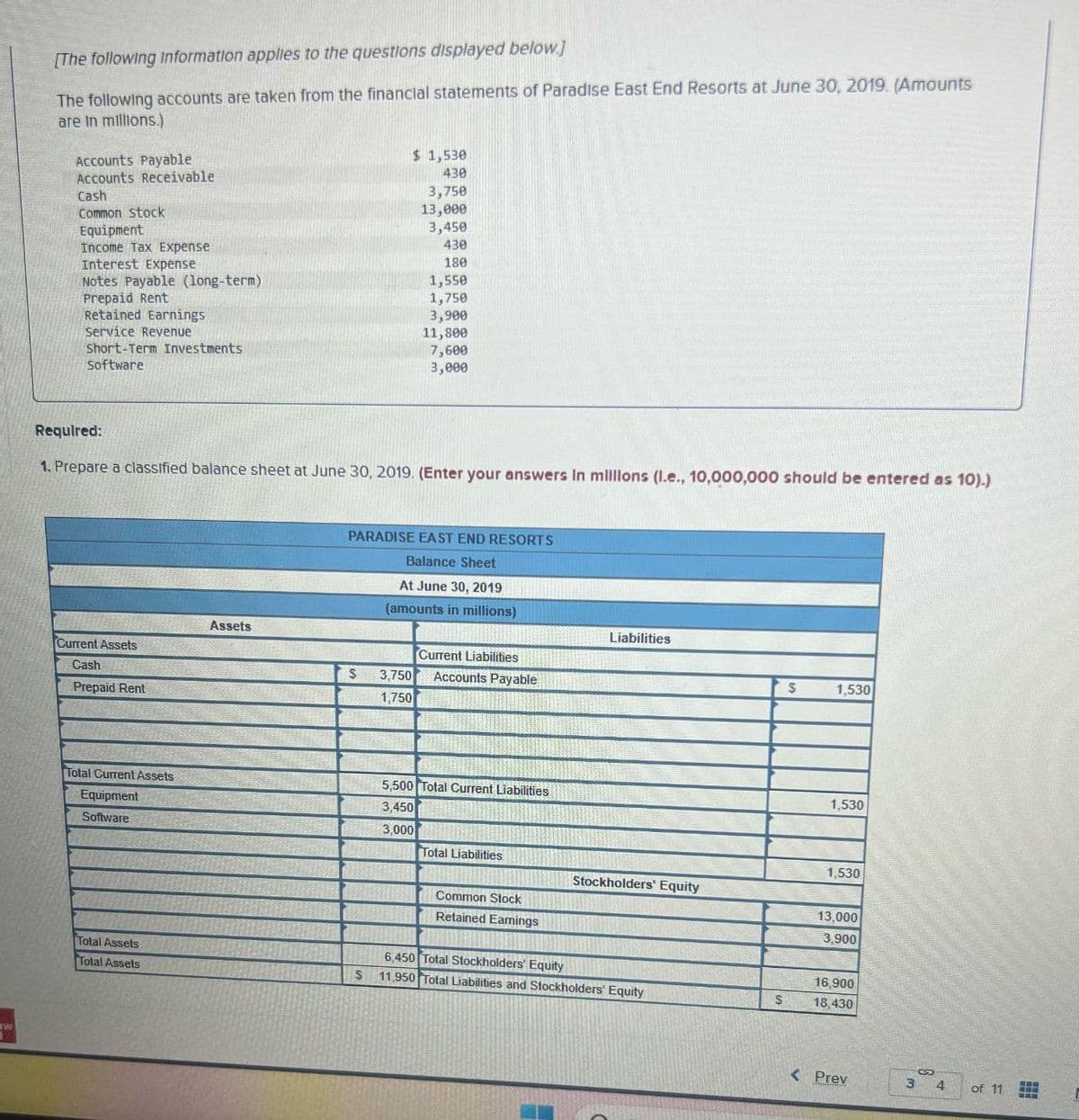 w
[The following information applies to the questions displayed below.]
The following accounts are taken from the financial statements of Paradise East End Resorts at June 30, 2019. (Amounts
are in millions.)
Accounts Payable
Accounts Receivable
Cash
Common stock
Equipment
Income Tax Expense
Interest Expense
Notes Payable (long-term)
Prepaid Rent
Retained Earnings
Service Revenue
Short-Term Investments
Software
Current Assets
Cash
Prepaid Rent
Required:
1. Prepare a classified balance sheet at June 30, 2019. (Enter your answers in millions (l.e., 10,000,000 should be entered as 10).)
Total Current Assets
Equipment
Software
Total Assets
Total Assets
Assets
$ 1,530
430
3,750
13,000
3,450
430
180
S
1,550
1,750
3,900
S
11,800
7,600
3,000
PARADISE EAST END RESORTS
Balance Sheet
At June 30, 2019
(amounts in millions)
Current Liabilities
3,750 Accounts Payable
1,750
5,500 Total Current Liabilities
3,450
3,000
Total Liabilities
Common Stock
Retained Earnings
Liabilities
Stockholders' Equity
6,450 Total Stockholders' Equity
11,950 Total Liabilities and Stockholders' Equity
$
$
1,530
1,530
1,530
13,000
3,900
16,900
18,430
< Prev
3
4
of 11
www