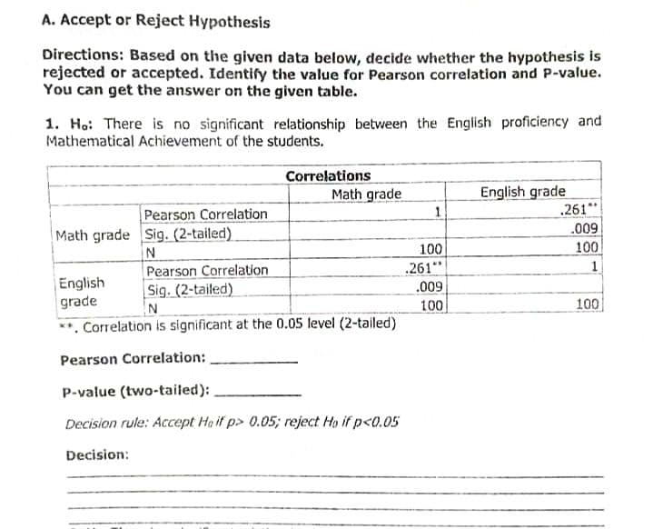 A. Accept or Reject Hypothesis
Directions: Based on the given data below, decide whether the hypothesis is
rejected or accepted. Identify the value for Pearson correlation and P-value.
You can get the answer on the given table.
1. Ho: There is no significant relationship between the English proficiency and
Mathematical Achievement of the students.
Correlations
Math grade
English grade
.261**
Pearson Correlation
Math grade Sig. (2-tailed)
.009
100
100
.261*
English
grade
Pearson Correlation
Sig. (2-tailed)
.009
100
100
**. Correlation is significant at the 0.05 level (2-tailed)
Pearson Correlation:
P-value (two-tailed):
Decision rule: Accept He if p> 0.05; reject Ho if p<0.05
Decision:
