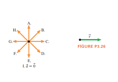 A.
H.
В.
G.
-C.
FIGURE P3.26
F.
D.
E.
I. å = 0
