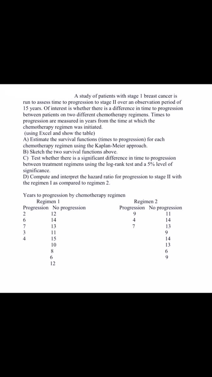 A study of patients with stage 1 breast cancer is
run to assess time to progression to stage II over an observation period of
15 years. Of interest is whether there is a difference in time to progression
between patients on two different chemotherapy regimens. Times to
progression are measured in years from the time at which the
chemotherapy regimen was initiated.
(using Excel and show the table)
A) Estimate the survival functions (times to progression) for each
chemotherapy regimen using the Kaplan-Meier approach.
B) Sketch the two survival functions above.
C) Test whether there is a significant difference in time to progression
between treatment regimens using the log-rank test and a 5% level of
significance.
D) Compute and interpret the hazard ratio for progression to stage II with
the regimen I as compared to regimen 2.
Years to progression by chemotherapy regimen
Regimen 11
Progression No progression
12
14
13
11
15
10
8
2
6
7
3
4
6
12
Regimen 2
Progression No progression
9
11
4
14
7
13
9
14
13
6
9