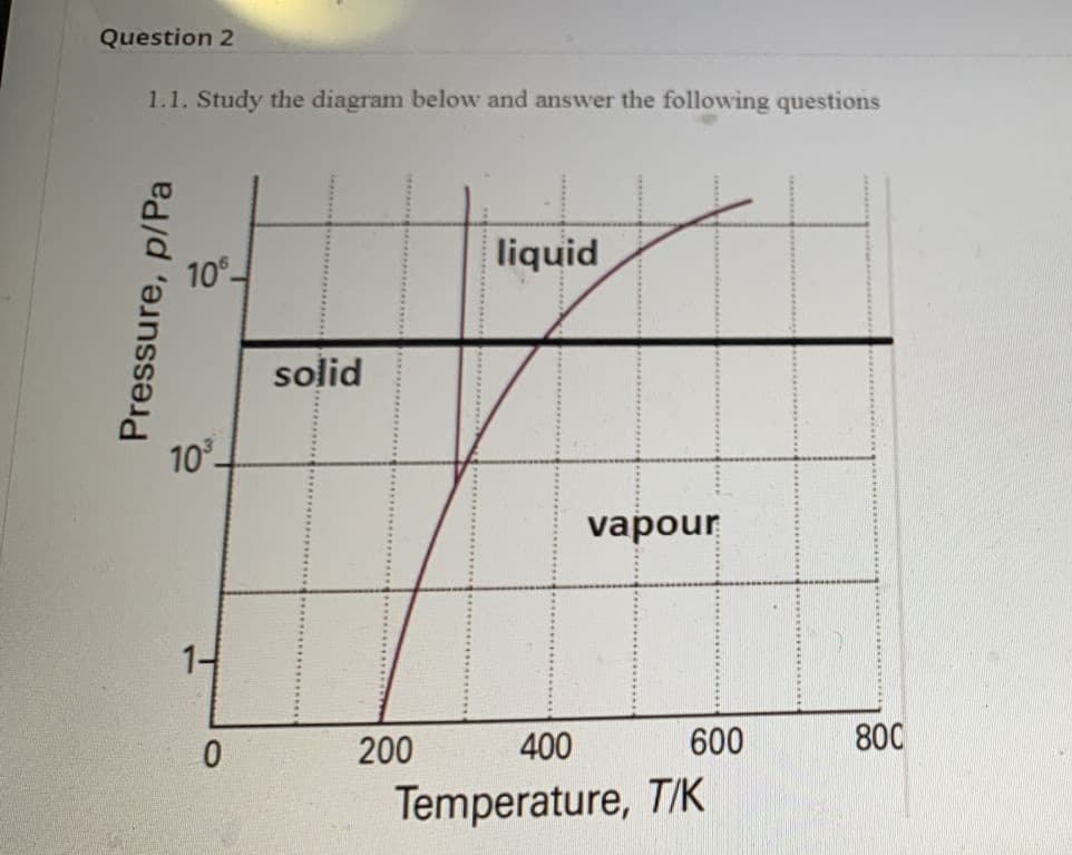 Question 2
1.1. Study the diagram below and answer the following questions
10°
liquid
solid
10°
vapour
14
200
400
600
800
Temperature, T/K
Pressure, p/Pa
