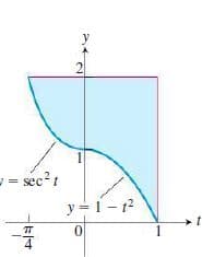 2
= sec2
y = 1- 12
4
