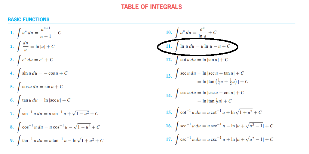 TABLE OF INTEGRALS
BASIC FUNCTIONS
un+1
1.
u" du =
+C
10.
a" du =
+ C
n + 1
du
= In |u| +C
2.
11.
In u du = u In u – u + C
u
3.
el du = e" +C
12.
cot u du = In |sin u|+C
4.
sin u du = - cos u + C
sec u du = In |sec u + tan u| + C
13.
= In [tan (7 + u) |+C
5.
cos u du = sin u + C
csc u du = In |csc u – cot u| +C
14.
6.
tan u du = In |sec u| +C
= In |tan u| +C
cotu du = u cot-u + In V1+u² +C
7.
sin
-1
u du = u sin
и +V1-и2 +С
15.
/1 - u? +C
sec-u du = u sec-u – In |u + Vu? – 1|+C
8.
cos u du = u cos
16.
u
-'u du = u tan
u – In /1+u? +C
17.
-1
csc
и du 3 и csc u + In \u + Vu? — 1| + С
9.
tan
