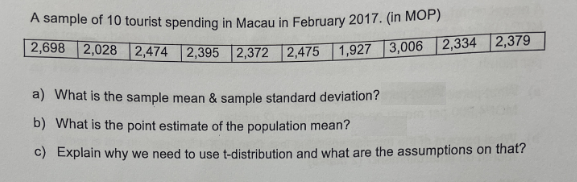 A sample of 10 tourist spending in Macau in February 2017. (in MOP)
2,698 2,028 2,474 2,395 2,372 2,475 1,927 3,006 2,334 2,379
a) What is the sample mean & sample standard deviation?
b) What is the point estimate of the population mean?
c) Explain why we need to use t-distribution and what are the assumptions on that?