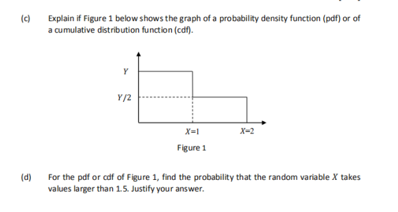 (c)
Explain if Figure 1 below shows the graph of a probability density function (pdf) or of
a cumulative distribution function (cdf).
Y
Y/2
X=1
X=2
Figure 1
(d)
For the pdf or cdf of Figure 1, find the probability that the random variable X takes
values larger than 1.5. Justify your answer.
