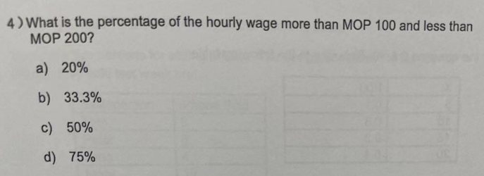 4) What is the percentage of the hourly wage more than MOP 100 and less than
MOP 200?
a) 20%
b) 33.3%
c) 50%
d) 75%