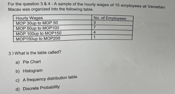 For the question 3 & 4 - A sample of the hourly wages of 15 employees at Venetian
Macau was organized into the following table.
Hourly Wages
MOP 30up to MOP 50
MOP 50up to MOP100
MOP 100up to MOP150
MOP150up to MOP200
3) What is the table called?
a) Pie Chart
b) Histogram
c) A frequency distribution table
d) Discrete Probability
No. of Employees
3
7
4
1