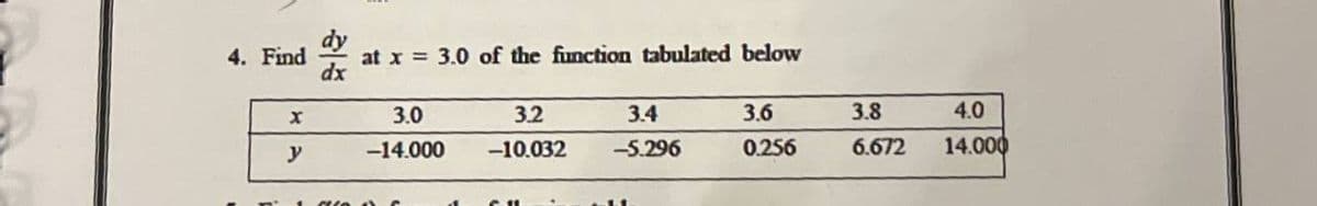 4. Find at x = 3.0 of the function tabulated below
49
dx
x
y
3.0
-14.000
3.2
-10.032
CH
3.4
-5.296
LE
3.6
0.256
3.8
6.672
4.0
14.000