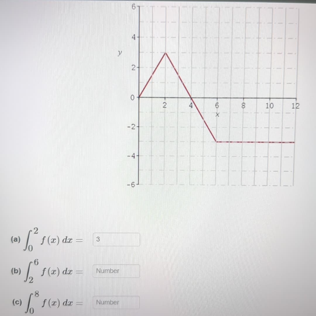 (0) [² f(x) dr=
dx
3
(b)
(c)
h° f (x) dx =
6°
Number
8
f(x) dx:
Number
y
2
6
0
2
4
-2-
-6-
6X
00
8
10
12