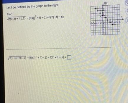 Let f be defined by the graph to the right.
Find
VK0.3)+ 1(1.1) - *)° + (-1)+1(2)-1(-*)
VO 3) - 1(1.1) – 1(x)}² + (-1) - 1(2) • 1( – 2) = 0
