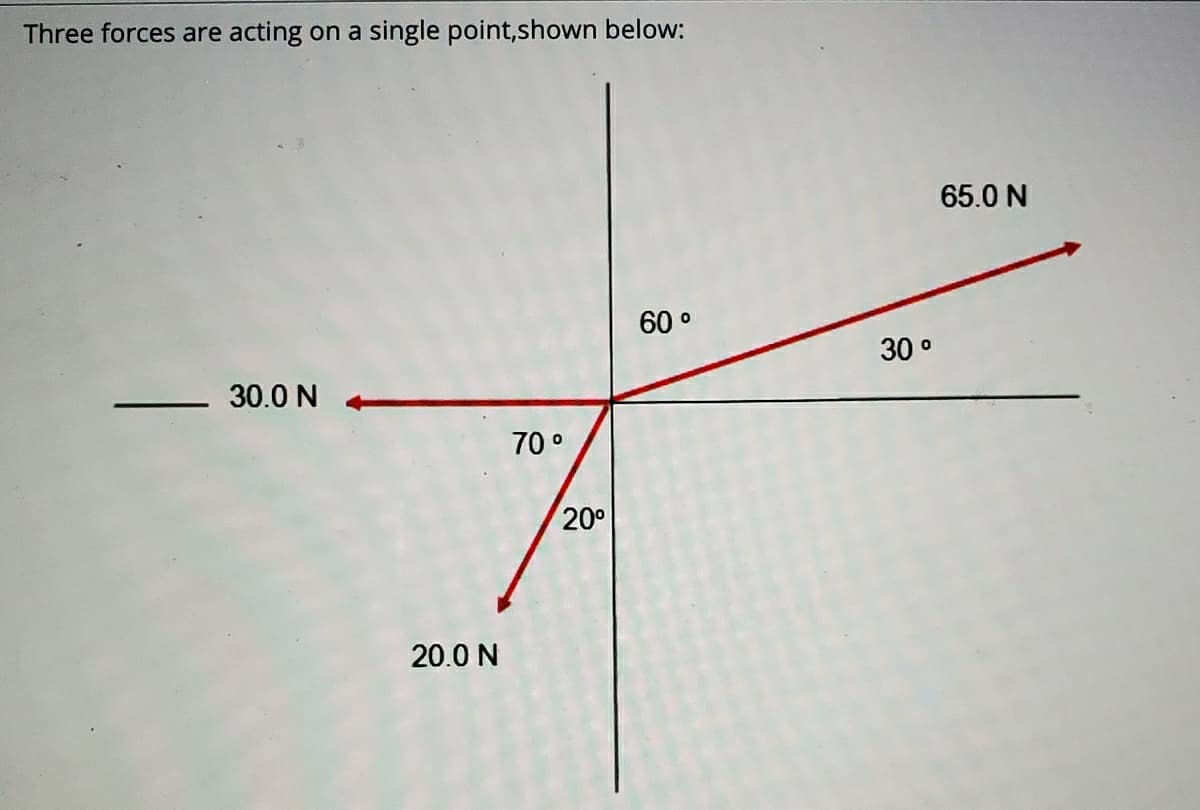 Three forces are acting
on a
single point,shown below:
65.0 N
60 °
30 °
30.0 N
70 °
20°
20.0 N
