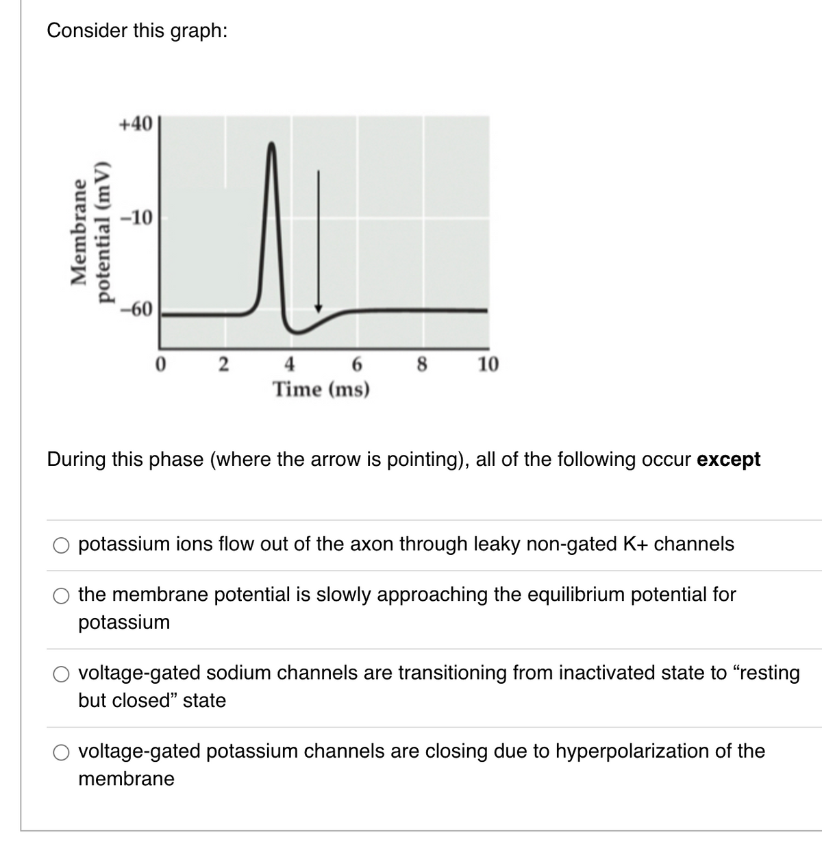 Consider this graph:
Membrane
potential (mV)
+40
-10
-60
02
4
6
8
10
Time (ms)
During this phase (where the arrow is pointing), all of the following occur except
potassium ions flow out of the axon through leaky non-gated K+ channels
the membrane potential is slowly approaching the equilibrium potential for
potassium
voltage-gated sodium channels are transitioning from inactivated state to "resting
but closed" state
voltage-gated potassium channels are closing due to hyperpolarization of the
membrane