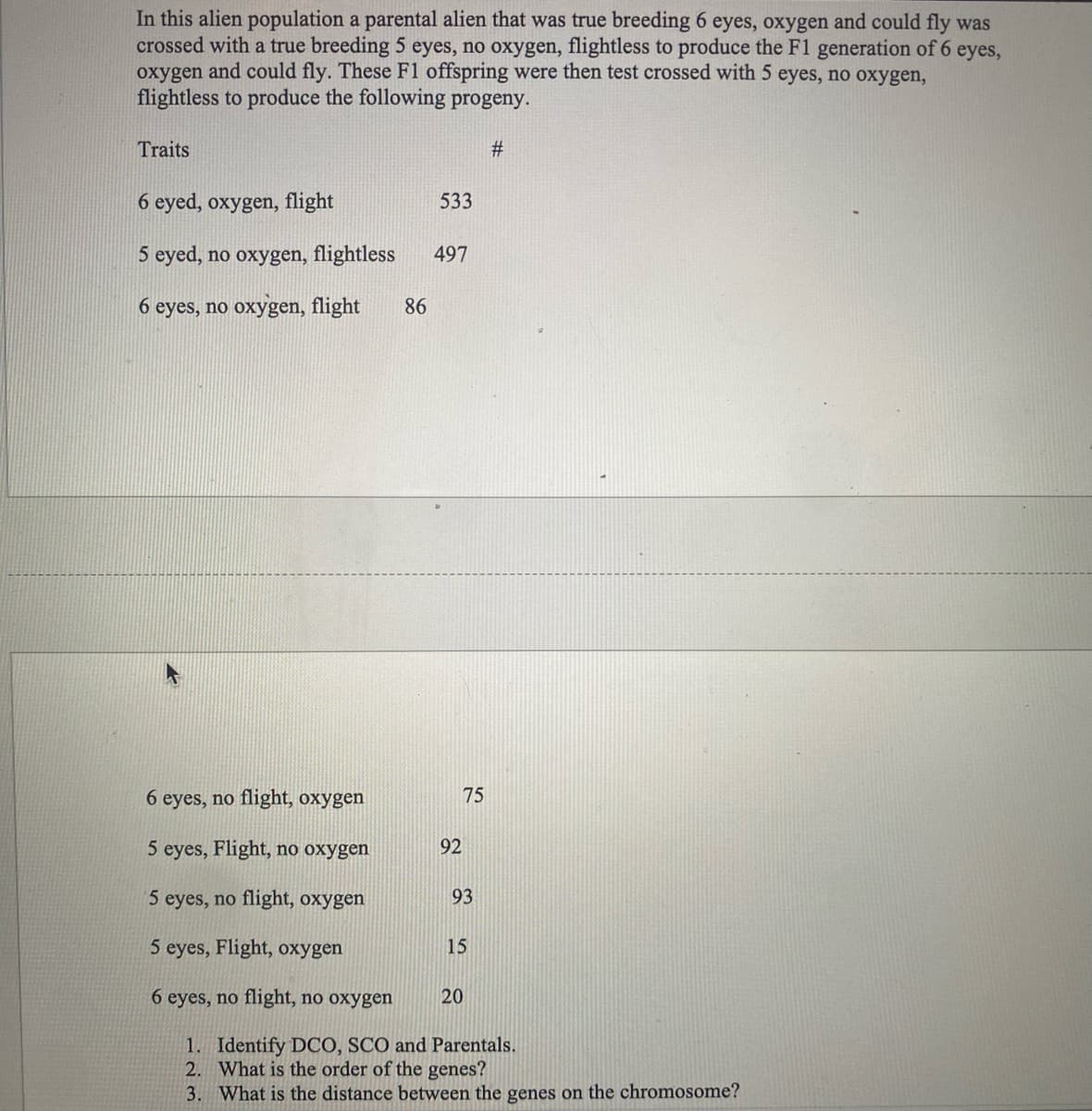 In this alien population a parental alien that was true breeding 6 eyes, oxygen and could fly was
crossed with a true breeding 5 eyes, no oxygen, flightless to produce the F1 generation of 6 eyes,
oxygen and could fly. These F1 offspring were then test crossed with 5 eyes, no oxygen,
flightless to produce the following progeny.
Traits
6 eyed, oxygen, flight
5 eyed, no oxygen, flightless 497
6 eyes, no oxygen, flight 86
533
6 eyes, no flight, oxygen
5 eyes, Flight, no oxygen
5 eyes, no flight, oxygen
5 eyes, Flight, oxygen
6 eyes, no flight, no oxygen
92
75
93
15
20
#
1. Identify DCO, SCO and Parentals.
2. What is the order of the genes?
3. What is the distance between the genes on the chromosome?