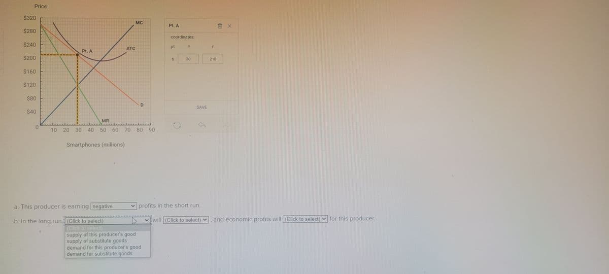 Price
$320
$280
$240
$200
$160
$120
$80
$40
0
Pt. A
ATC
Smartphones (millions)
MC
D
MR
10 20 30 40 50 60 70 80 90
Pt. A
a. This producer is earning negative
b. In the long run,
(Click to select)
(Click to select)
supply of this producer's good
supply of substitute goods
demand for this producer's good
demand for substitute goods
coordinates:
pt
1
X
30
SAVE
profits in the short run.
✓will (Click to select)
y
210
D
X
and economic profits will (Click to select) for this producer.