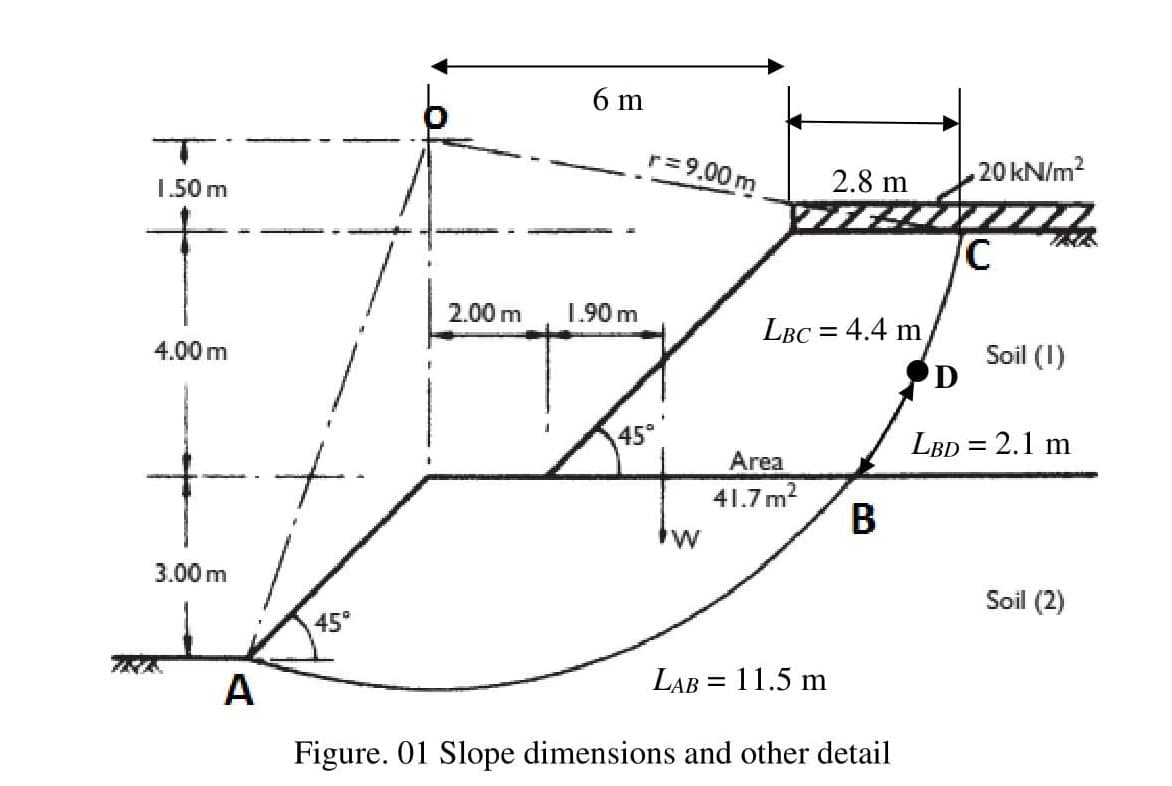 6 m
r= 9.00 m
T
1.50 m
20KN/m2
2.8 m
2.00 m
1.90 m
LBC = 4.4 m,
Soil (1)
4.00 m
45°
LBD = 2.1 m
Area
41.7 m?
В
3.00 m
Soil (2)
45°
LAB = 11.5 m
A
Figure. 01 Slope dimensions and other detail
