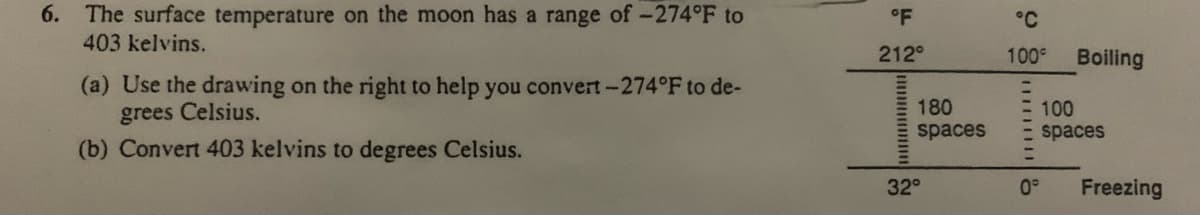 6. The surface temperature on the moon has a range of -274°F to
403 kelvins.
°F
°C
212°
100
Boiling
(a) Use the drawing on the right to help you convert-274°F to de-
grees Celsius.
(b) Convert 403 kelvins to degrees Celsius.
180
spaces
100
spaces
32°
0°
Freezing
