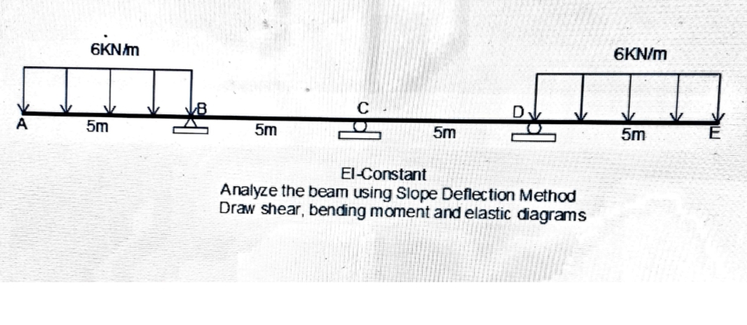 A
6KN/m
5m
5m
5m
El-Constant
Analyze the beam using Slope Deflection Method
Draw shear, bending moment and elastic diagrams
6KN/m
5m
E